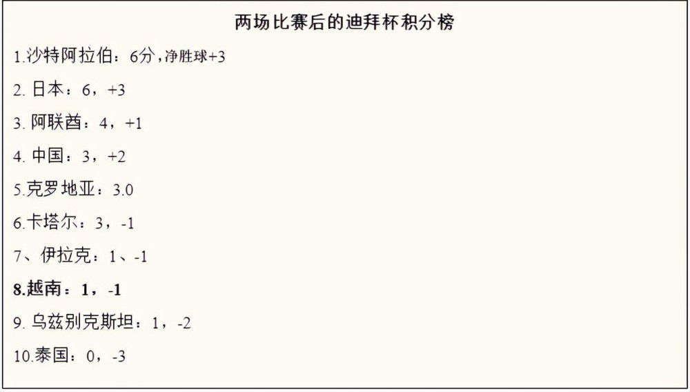 谈到阿森纳在英超联赛中所处的位置：“还不错，我们还在积分榜顶端战斗。